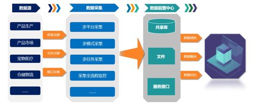 爪印科技完成 天使輪 融資通過(guò)區(qū)塊鏈技術(shù)重構(gòu)服務(wù)升級(jí)打造寵物行業(yè)新零售業(yè)態(tài)